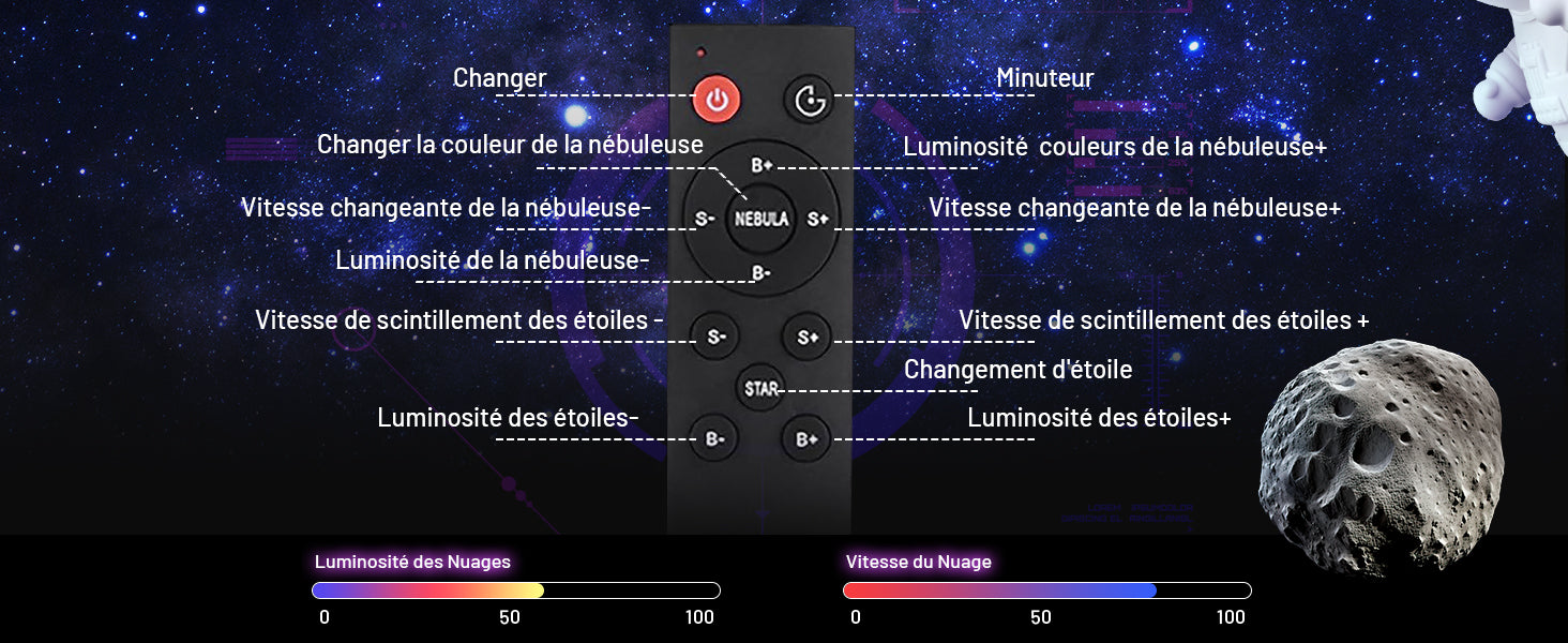 Astronaute projecteur galaxie 360° rotation