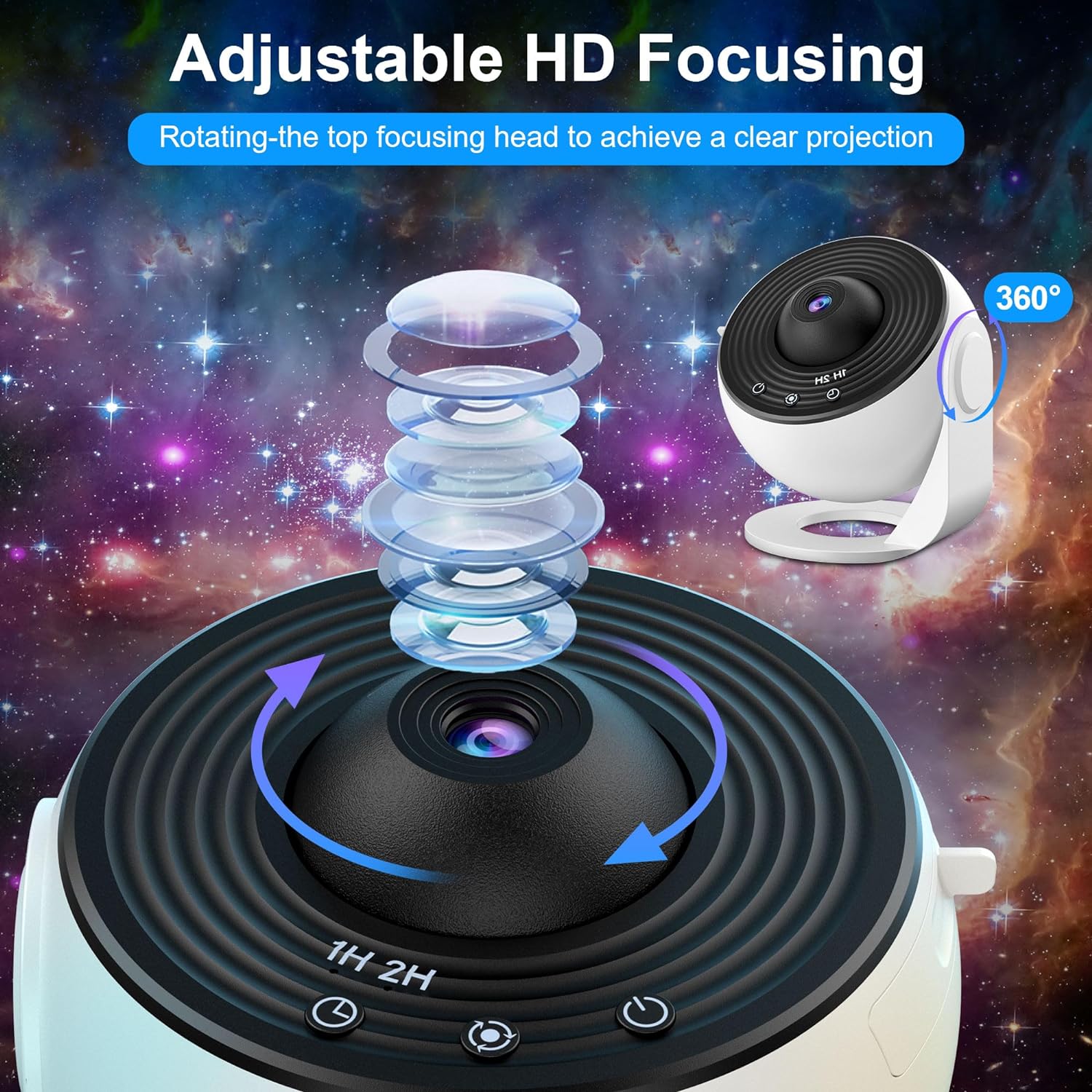 projecteur rotation 360° led
